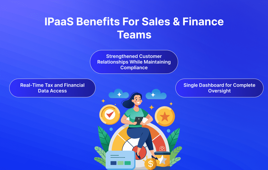 iPaaS Benefits for Sales & Finance Teams