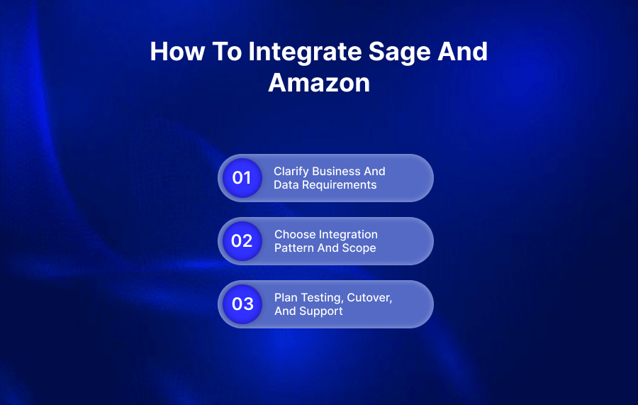 How to Integrate Sage and Amazon