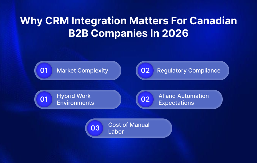 Benefits of CRM integration for Canadian B2B companies