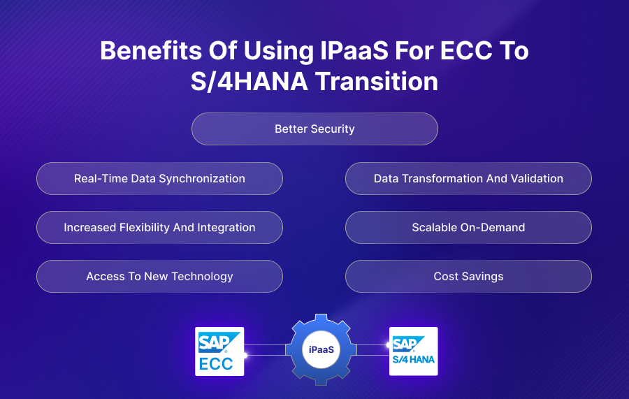 Benefits of Using iPaaS for ECC to S4HANA Transition