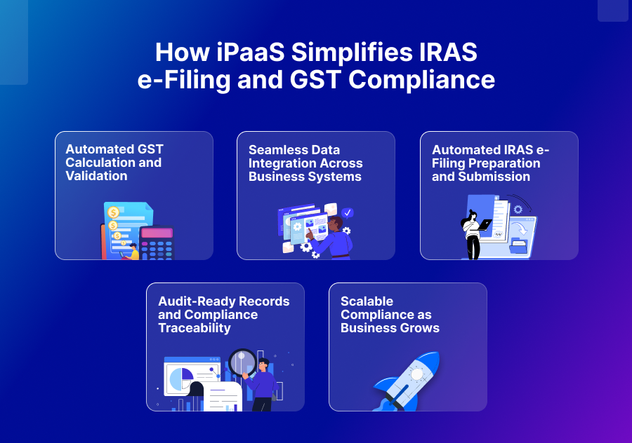 How iPaaS Simplifies IRAS e-Filing and GST Compliance​