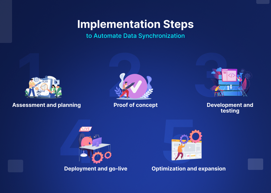 Implementation Steps to Automate Data Synchronization