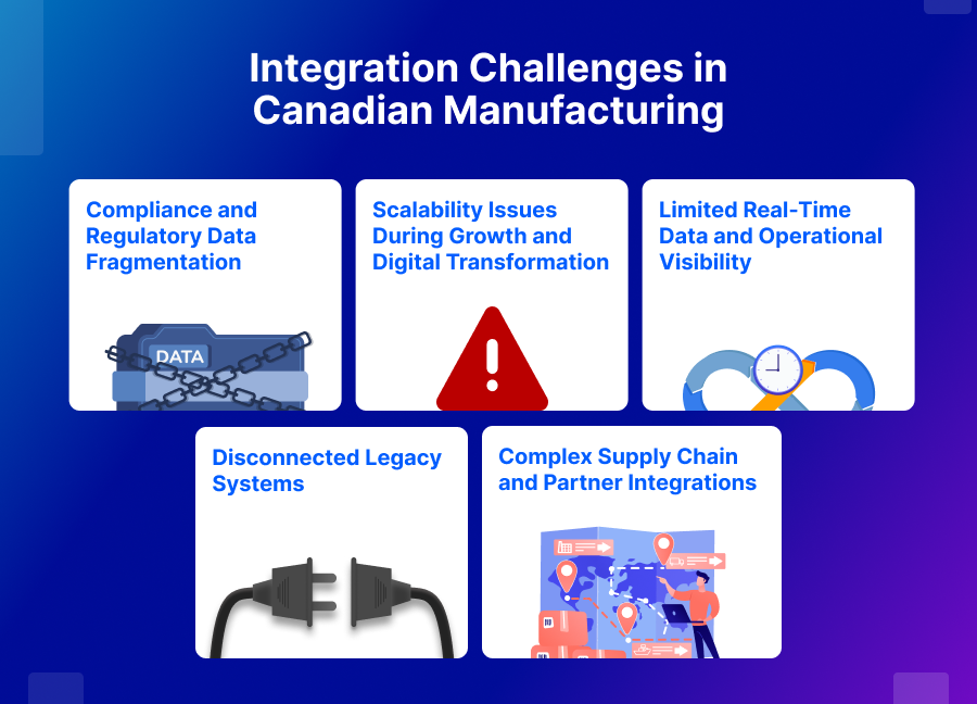 Integration Challenges in Canadian Manufacturing