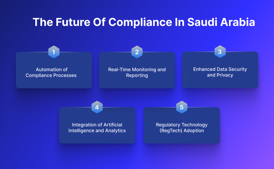 The Future of Compliance in Saudi Arabia