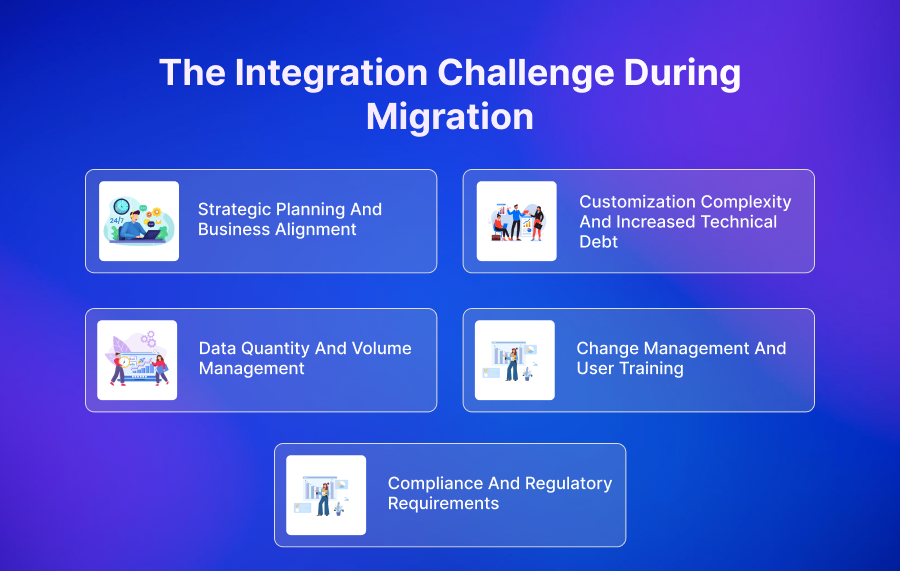 The Integration Challenge During Migration