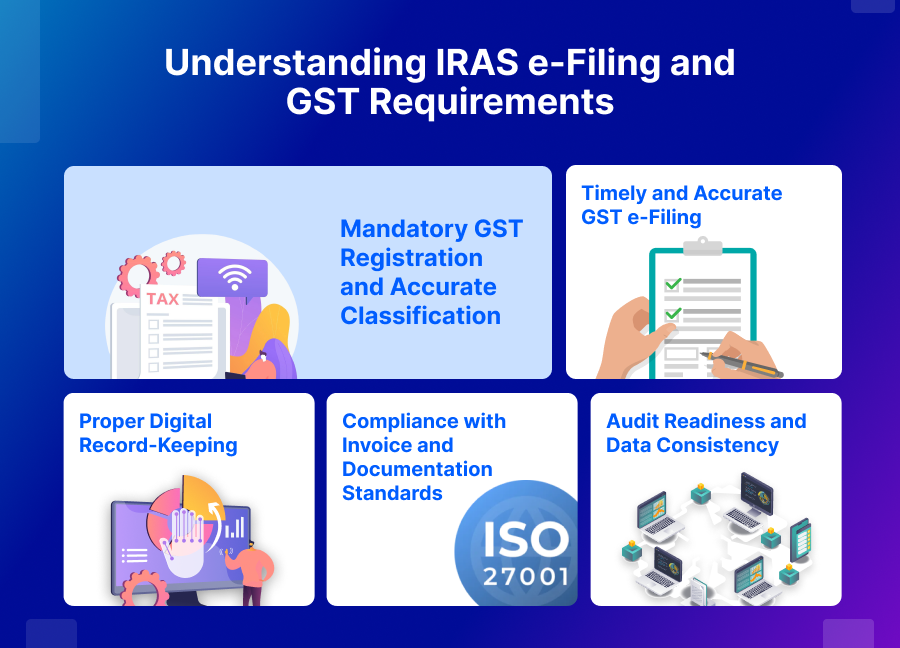 Understanding IRAS e-Filing and GST Requirements​