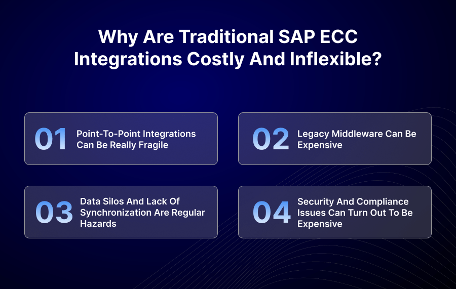 Why Are Traditional SAP ECC Integrations Costly and Inflexible