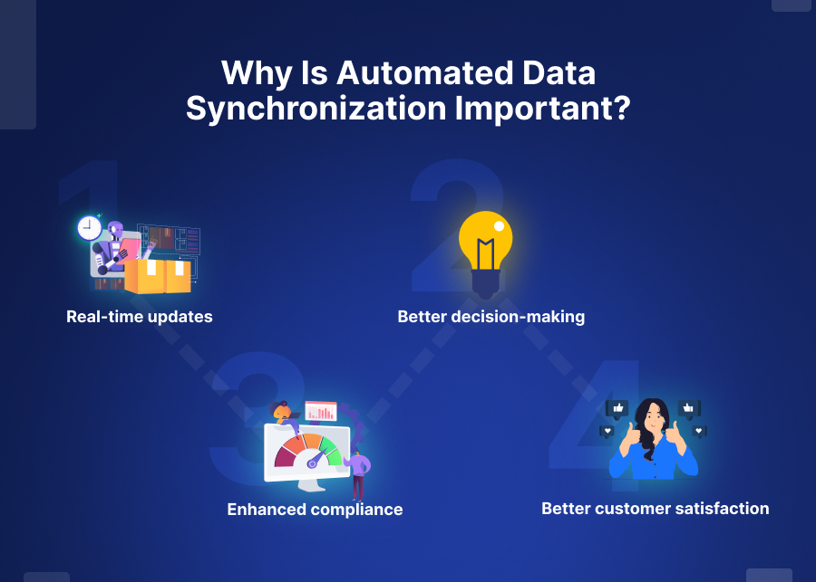 Why Is Automated Data Synchronization Important