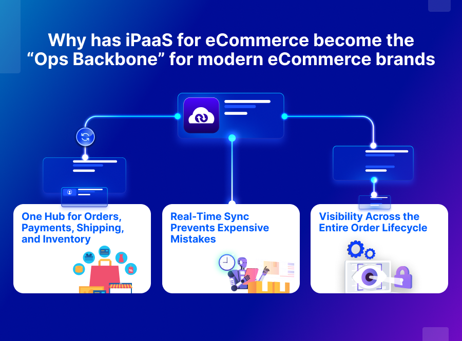 Why has iPaaS for eCommerce become the “Ops Backbone” for modern eCommerce brands