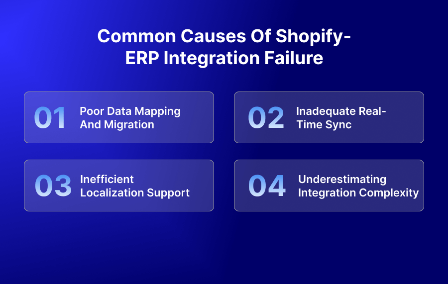 Common Causes of Shopify-ERP Integration Failure