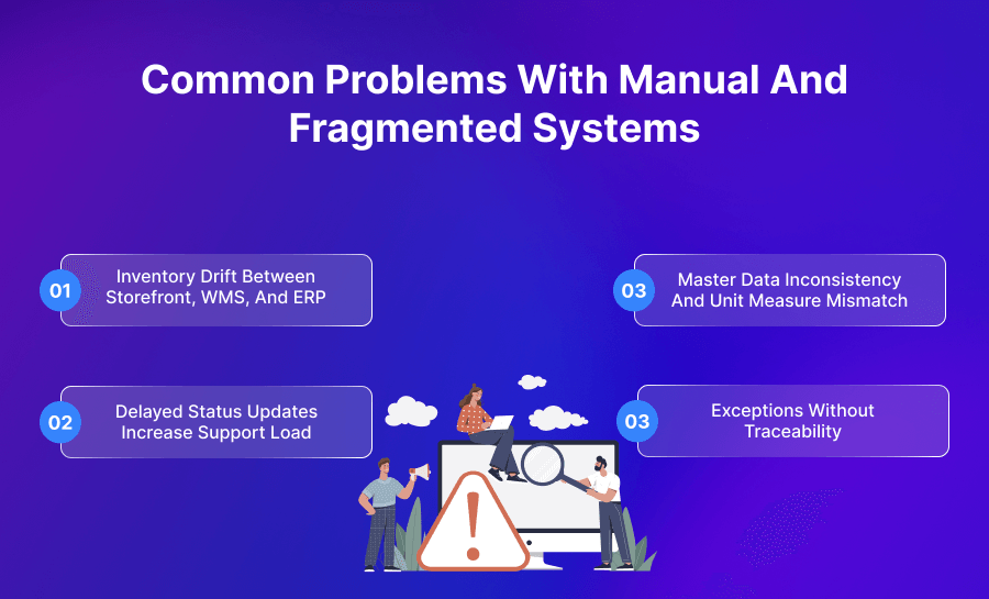 Common Problems with Manual and Fragmented Systems