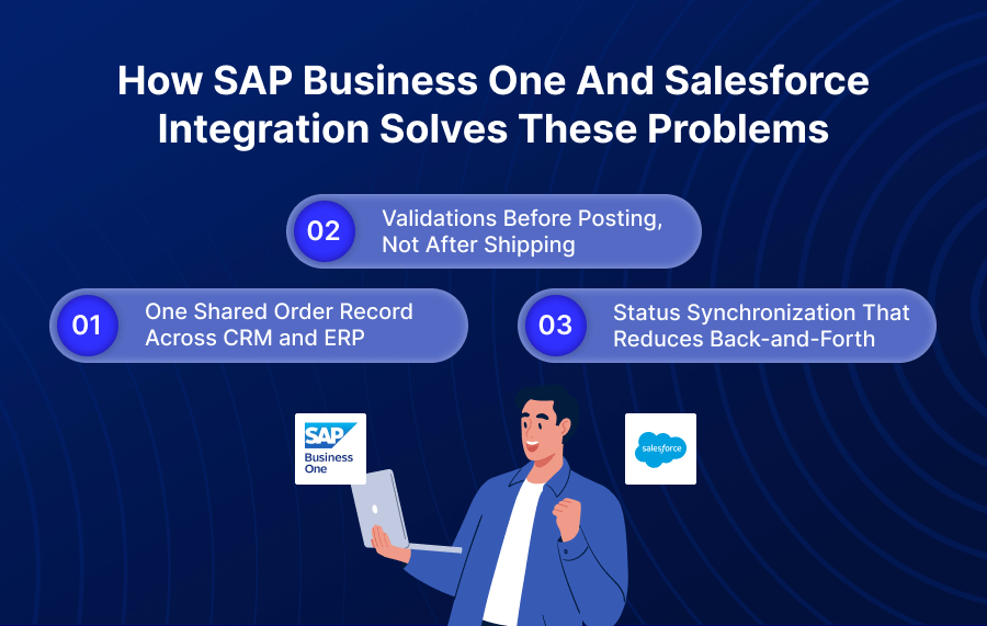 How SAP Business One and Salesforce Integration Solves These Problems