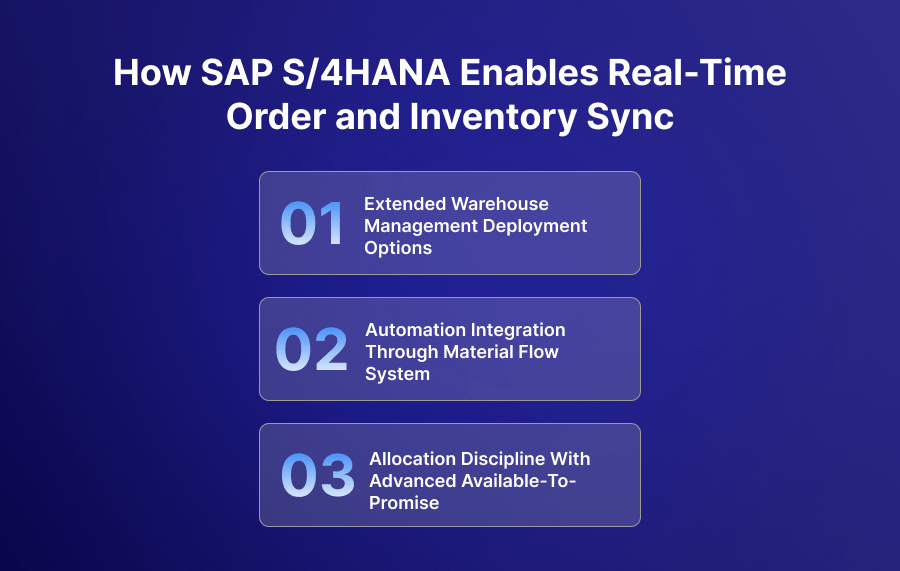How SAP S4HANA Enables Real-Time Order and Inventory Sync