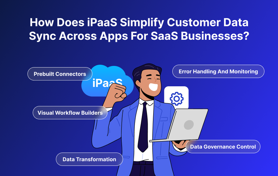 How does iPaaS simplify customer data sync across apps for SaaS businesses