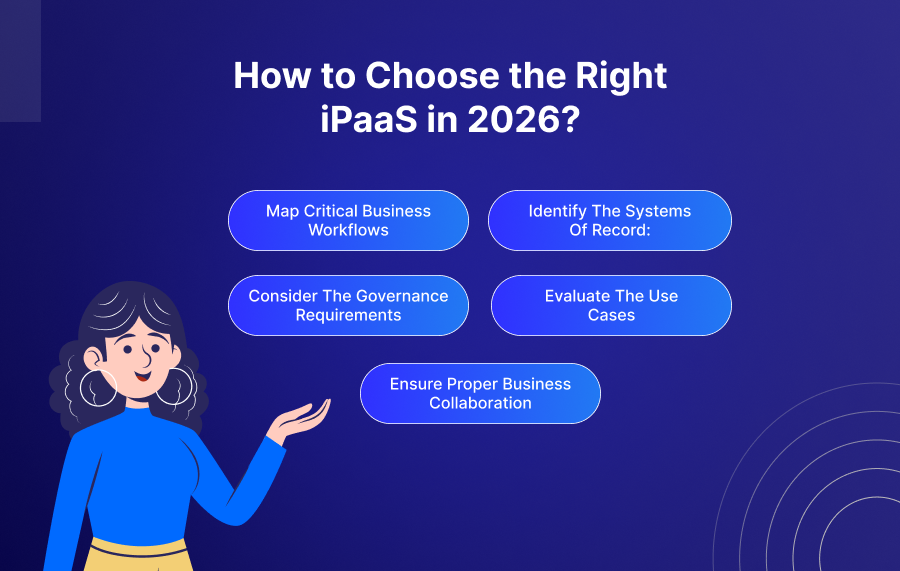 How to Choose the Right iPaaS in 2026