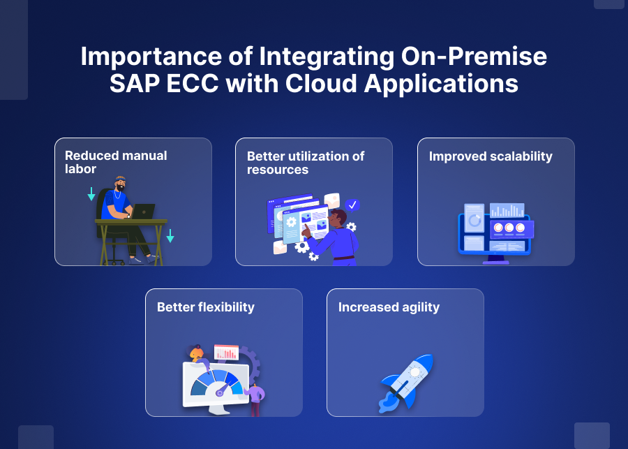 Importance of Integrating On-Premise SAP ECC with Cloud Applications