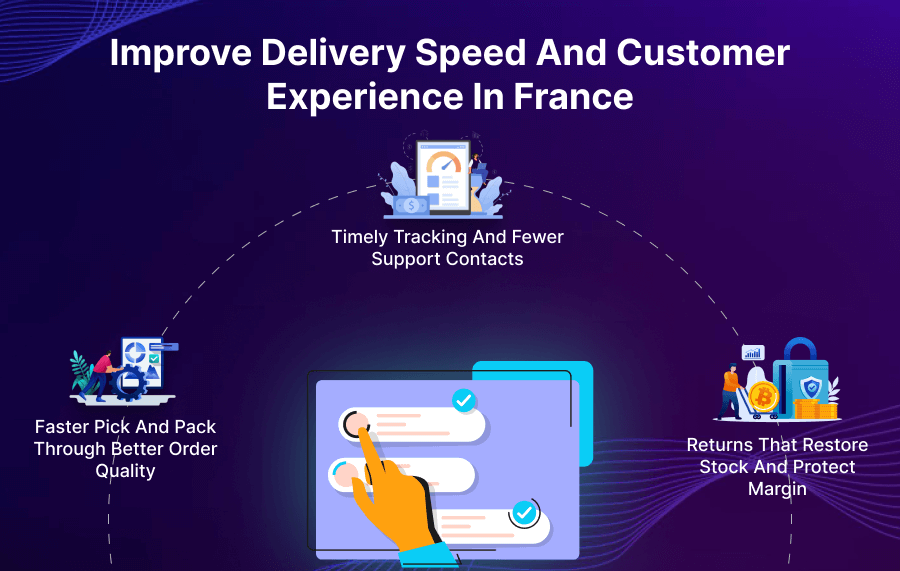 Improve Delivery Speed and Customer Experience in France