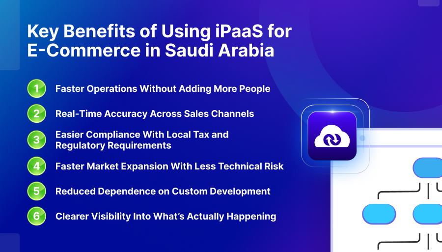 Key Benefits of Using iPaaS for E-Commerce in Saudi Arabia