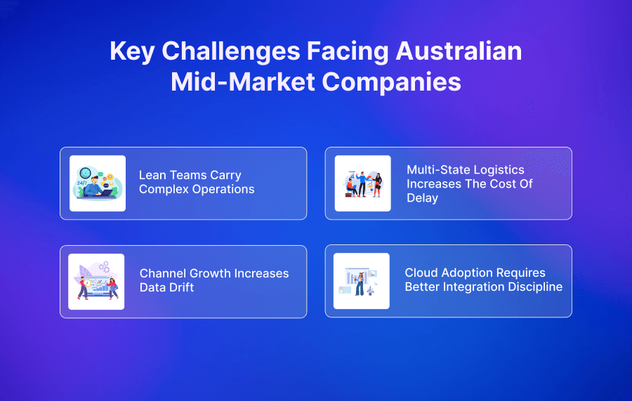 Key Challenges Facing Australian Mid-Market Companies