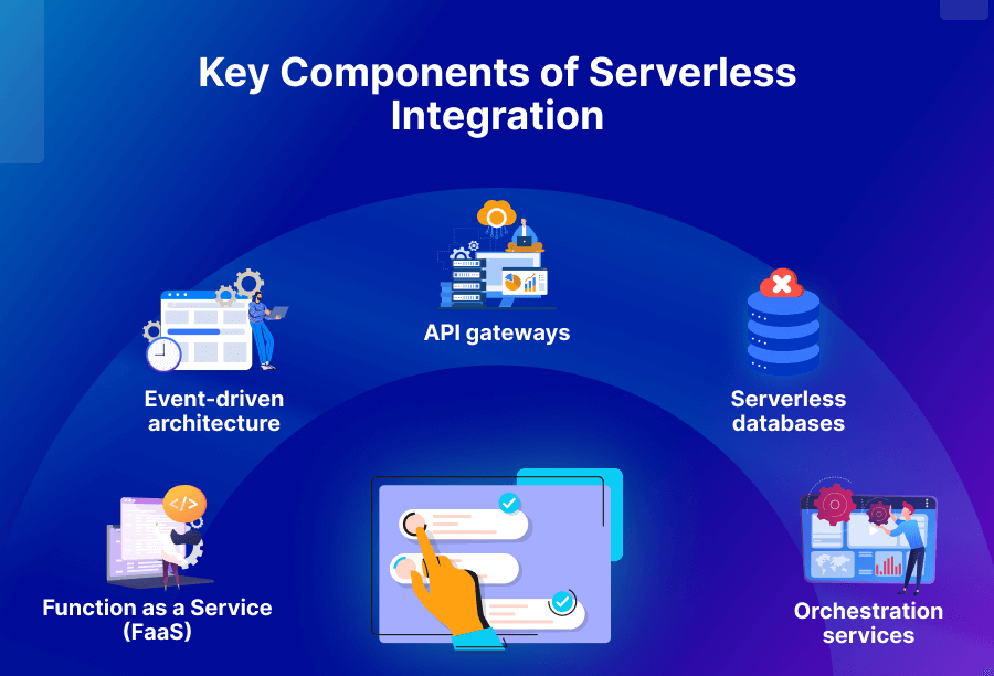 Key Components of Serverless Integration