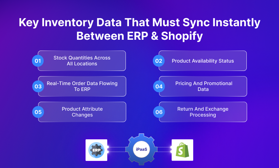Key Inventory Data That Must Sync Instantly Between ERP & Shopify