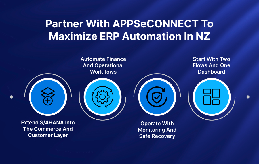 Partner with APPSeCONNECT to Maximize ERP Automation in NZ