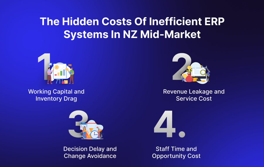 The Hidden Costs of Inefficient ERP Systems in NZ Mid-Market