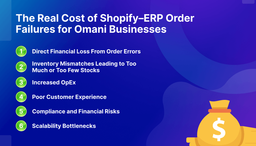 The Real Cost of Shopify-ERP Order Failures for Omani Businesses