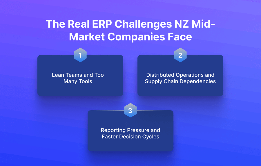 The Real ERP Challenges NZ Mid-Market Companies Face