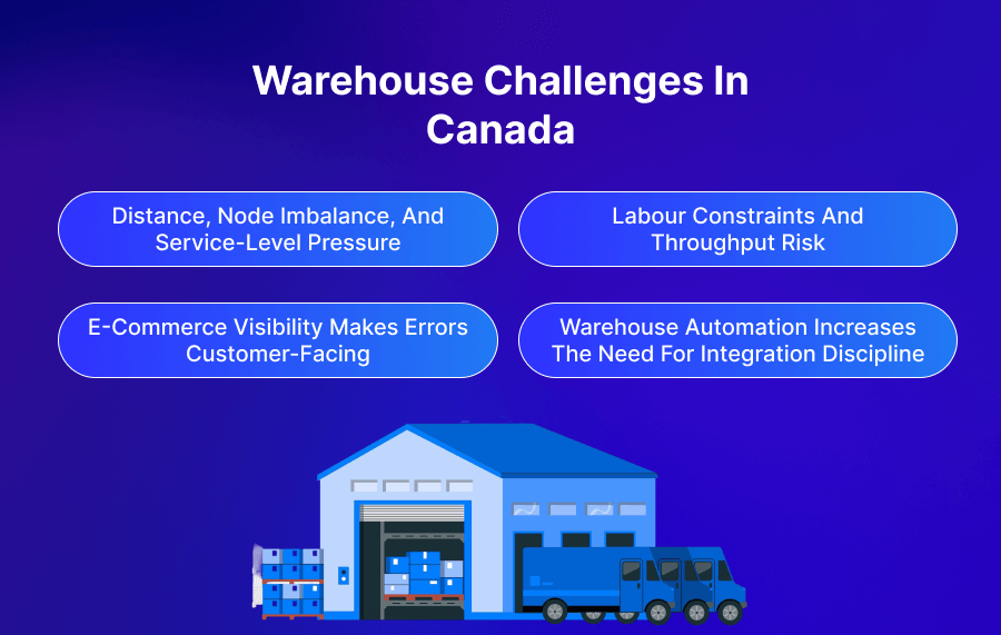 Warehouse Challenges in Canada