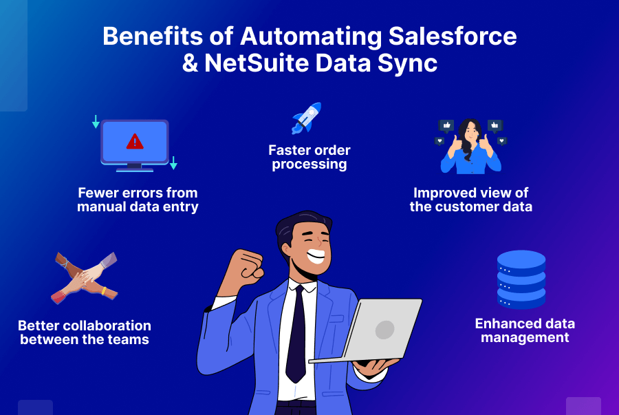 What Are the Benefits of Automating Salesforce NetSuite Integration?