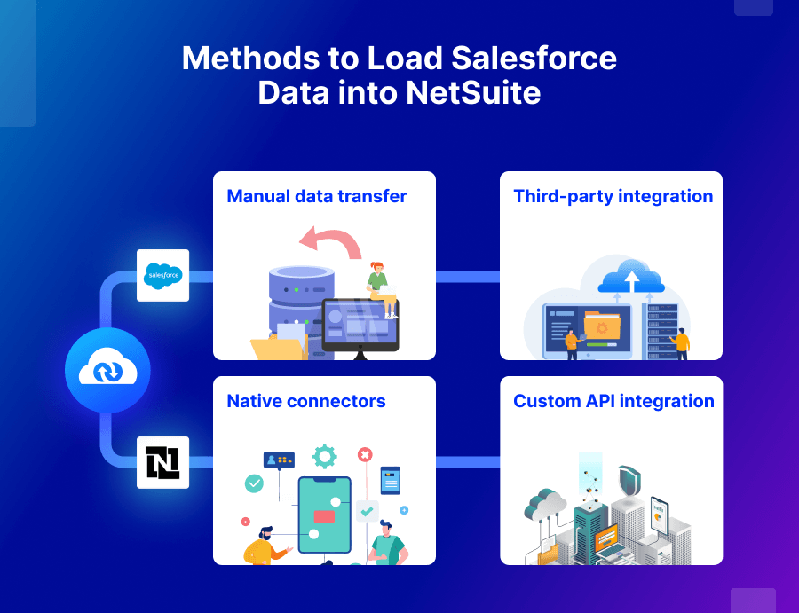 What Are the Best Methods to Load Salesforce Data into NetSuite?