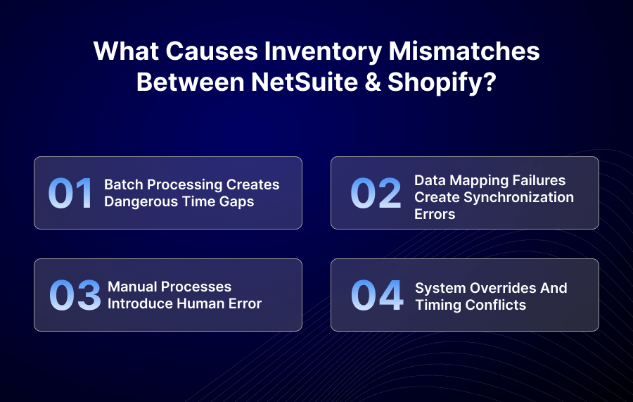 What Causes Inventory Mismatches Between NetSuite & Shopify