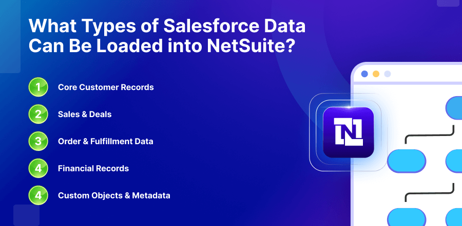 What Salesforce Data Can Be Loaded into NetSuite