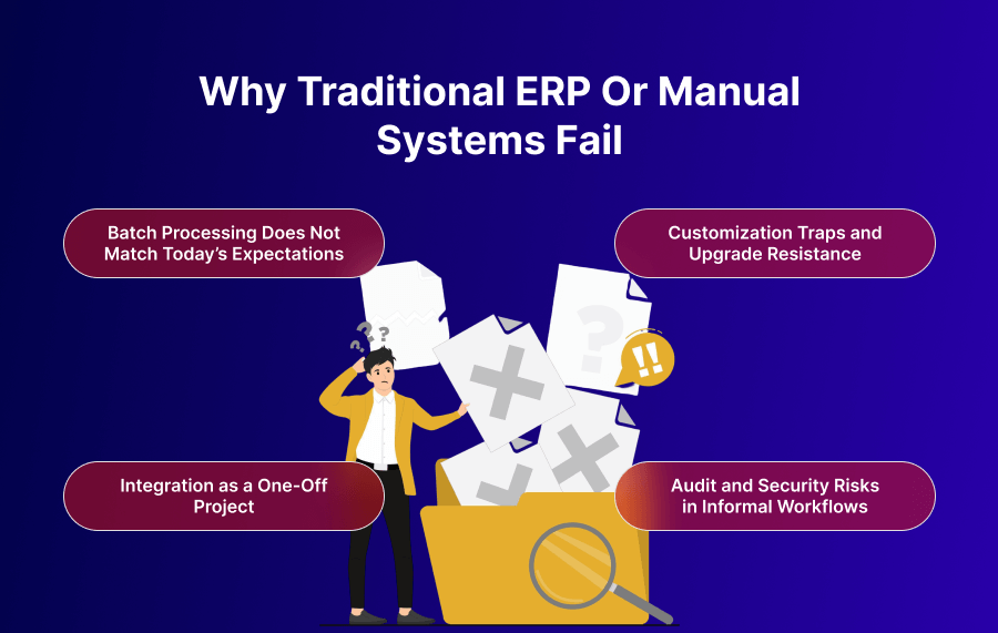 Why Traditional ERP or Manual Systems Fail