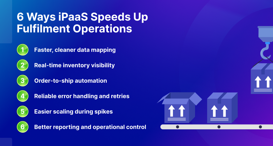 6 ways ipaas speedup fullfilment