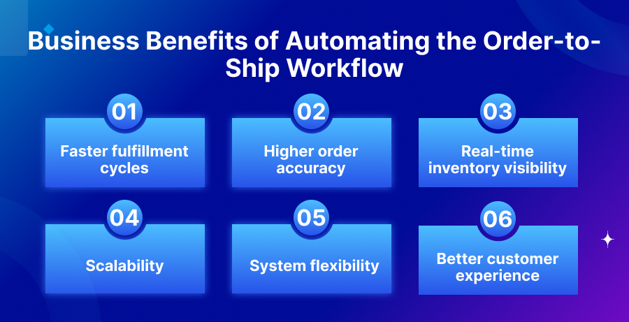 Business Benefits of Automating the Order-to-Ship Workflow​