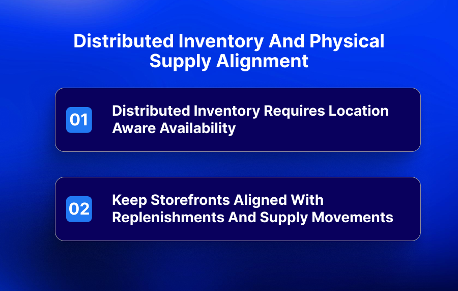 Distributed Inventory And Physical Supply Alignment​