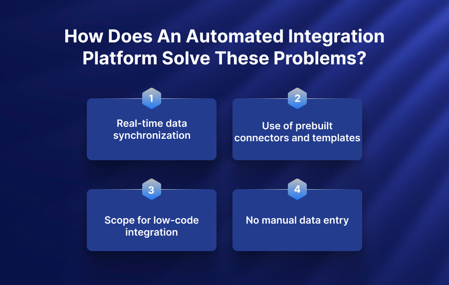How Does an Automated Integration Platform Solve These Problems_