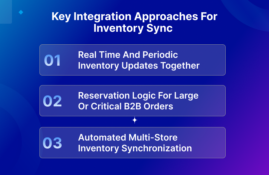 Key Integration Approaches For Inventory Sync​