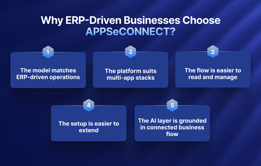 Prioritizing Your Order Process Automation Roadmap-1