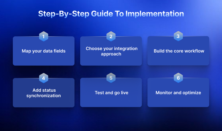Step-by-Step Guide to Implementation