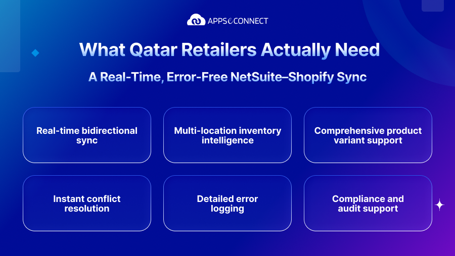 What Qatar Retailers Actually Need
