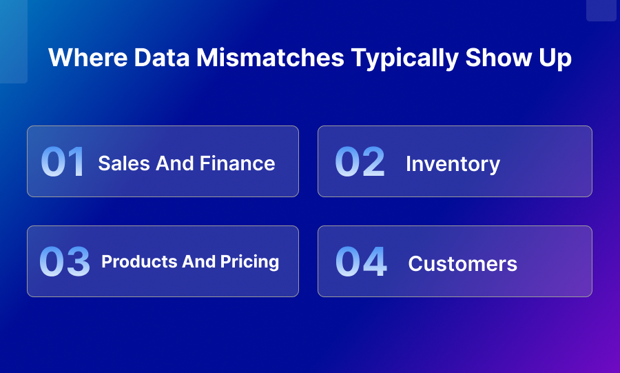 Where Data Mismatches Typically Show Up