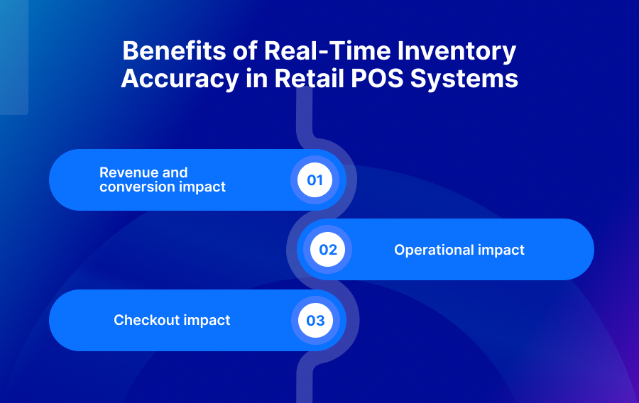 Benefits of Real-Time Inventory Accuracy in Retail POS Systems