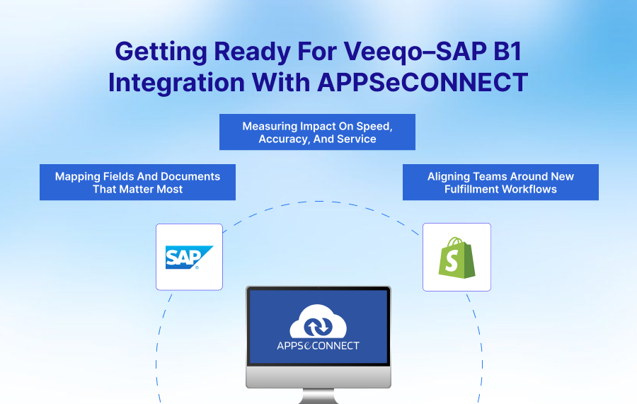 Getting Ready For Veeqo-SAP B1 Integration With APPSeCONNECT​