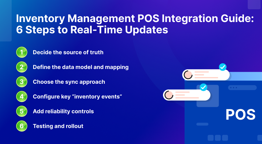 Inventory Management POS Integration Guide_ 6 Steps to Real-Time Updates