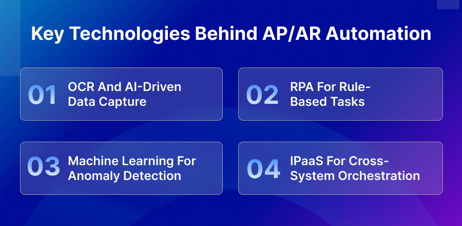 Key Technologies Behind APAR Automation​