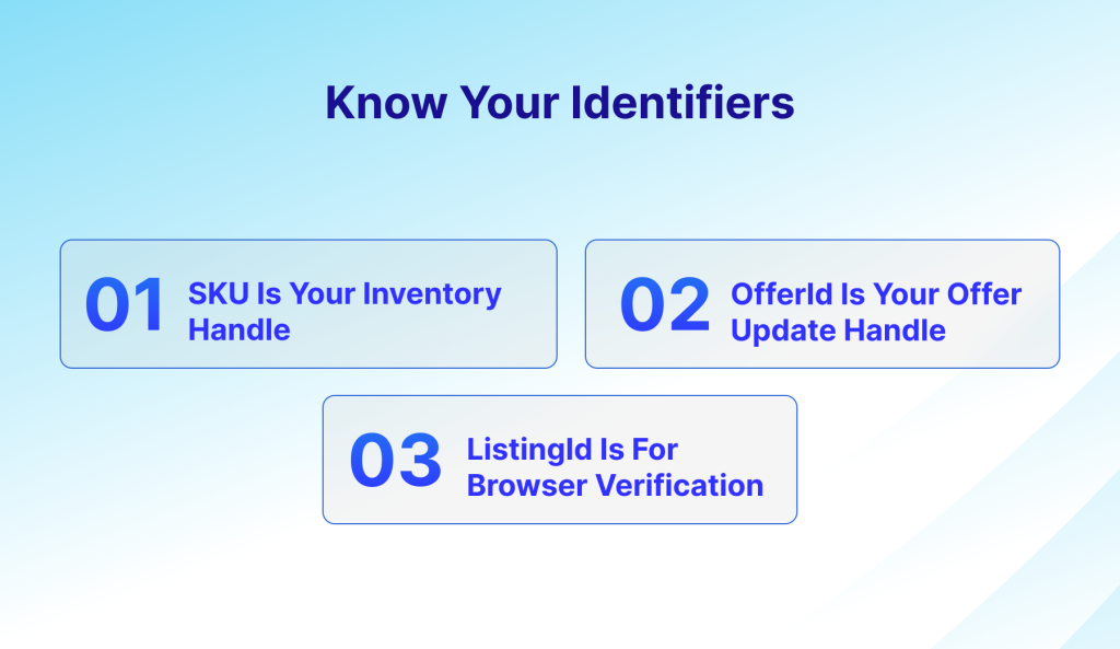 Know Your Identifiers: SKU, offerId, listingId​