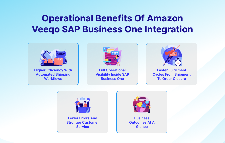 Operational Benefits Of Amazon Veeqo SAP Business One Integration​
